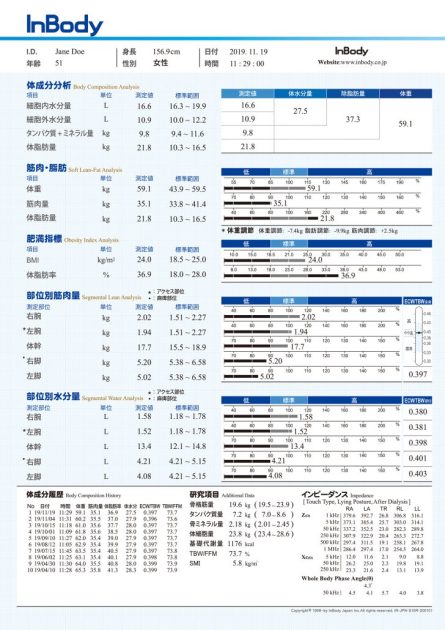 インボディ測定③